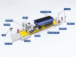 全自動汽車地磅無人值守系統(tǒng) 自助稱重SCS控制系統(tǒng)監(jiān)控拍照刷卡